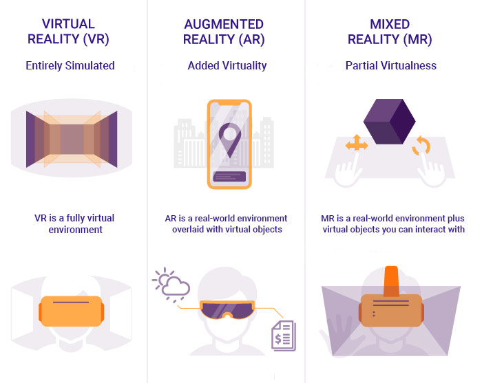 Reality Application Development